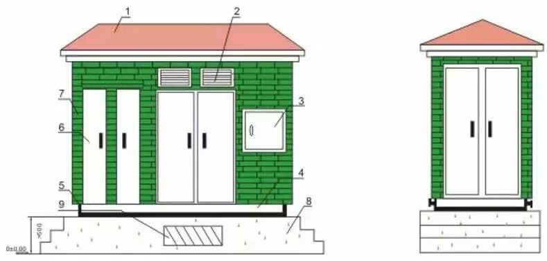 box type substation
