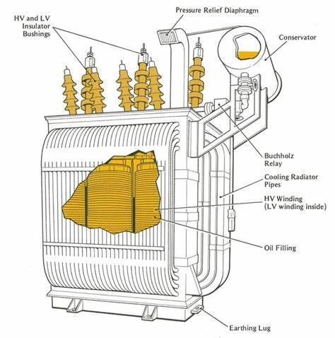 Customized Power Supply Electric 69KV 100 MVA Oil Immersed Transformer